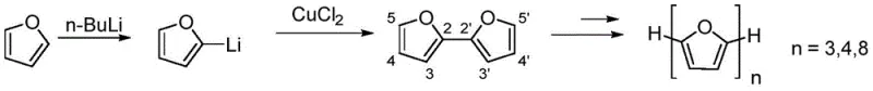 Conventional synthesis of 2,2'-oligofurans via Ullmann reaction showing limitations