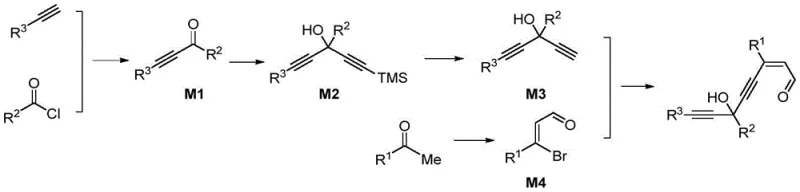 Synthesis route for alkynylaldehyde precursor Formula II showing multi-step process