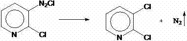 Sandmeyer reaction converting diazonium salt to 2,3-dichloropyridine with nitrogen evolution
