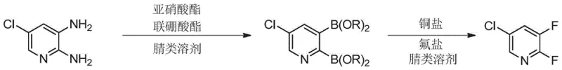 Novel two-step synthesis of 2,3-difluoro-5-chloropyridine via borylation and fluorination