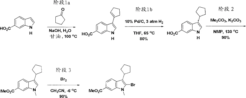 Multi-step synthesis scheme for preparing bromoindole starting materials from indole carboxylic acid