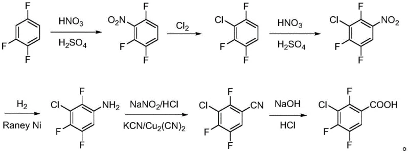 Complete reaction scheme showing the seven-step transformation from 1,2,4-trifluorobenzene to the final benzoic acid product