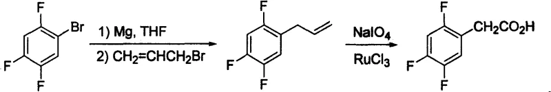 Alternative pathway utilizing Grignard reagents and expensive Ruthenium catalysts