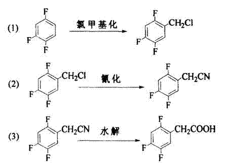 Three-step synthesis route showing chloromethylation, cyanation, and hydrolysis to produce 2,4,5-trifluorophenylacetic acid