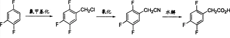 Conventional toxic synthesis route using sodium cyanide
