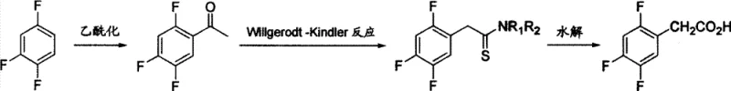Novel Willgerodt-Kindler synthesis route for 2,4,5-trifluorophenylacetic acid