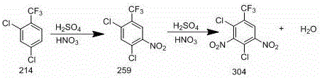 Chemical reaction scheme showing the two-step nitration of 2,4-dichlorobenzotrifluoride to 2,4-dichloro-3,5-dinitrobenzotrifluoride