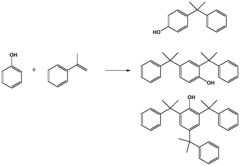 Reaction scheme showing the formation of mono-, di-, and tri-substituted phenol byproducts during traditional alkylation