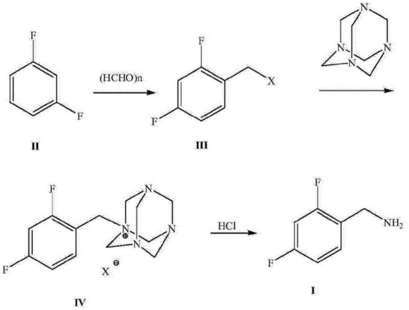Traditional chloromethylation route using urotropine leading to high waste discharge