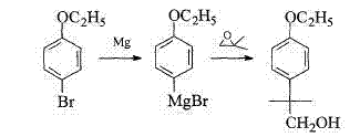 Conventional Grignard reaction route showing the formation of the intermediate via magnesium and epoxide