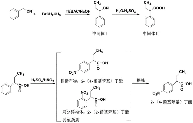 Conventional nitration route producing isomer impurities
