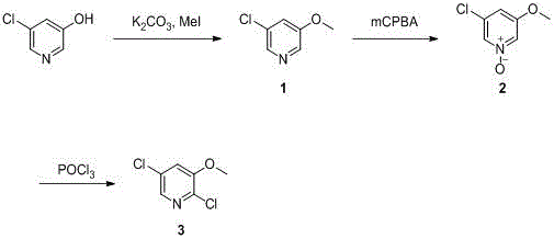Reaction scheme showing the three-step synthesis of 2,5-dichloro-3-methoxypyridine via methylation, N-oxidation, and POCl3 chlorination