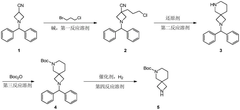 Overall synthetic route from compound 1 to compound 5 showing alkylation, cyclization, protection and deprotection steps