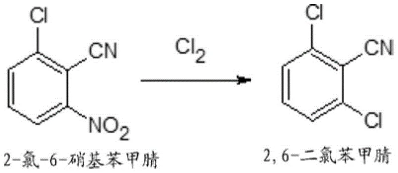 Main reaction scheme showing the conversion of 2-chloro-6-nitrobenzonitrile to 2,6-dichlorobenzonitrile using chlorine gas