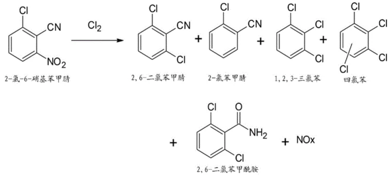 Side reactions showing formation of impurities like TCB and 2-chlorobenzonitrile