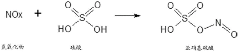 Scrubbing mechanism converting NOx to nitrosylsulfuric acid