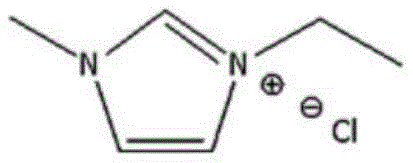 Molecular structure of the chloride ionic liquid catalyst featuring an imidazolium cation and chloride anion