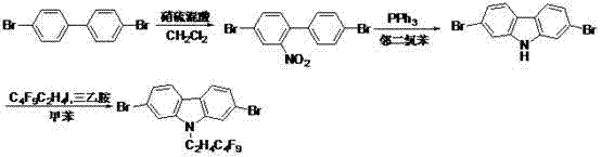 Synthetic route showing nitration of 4,4-dibromobiphenyl, cyclization with triphenylphosphine, and alkylation to form 2,7-dibromo-N-perfluorobutylethylcarbazole