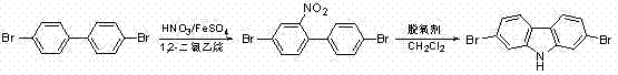 Reaction scheme showing the two-step synthesis from 4,4-dibromobiphenyl to 2,7-dibromocarbazole via nitration and cyclization
