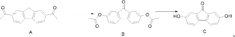 Reaction scheme showing the conversion of Compound A to B and subsequently to C