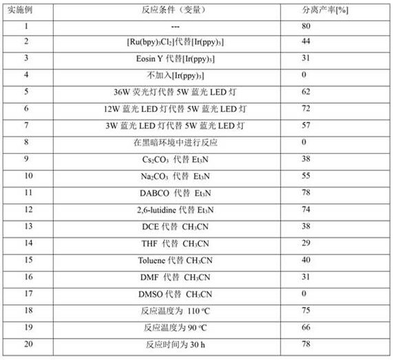Table showing optimization of reaction conditions with varying photocatalysts, light sources, bases, solvents, temperatures and reaction times
