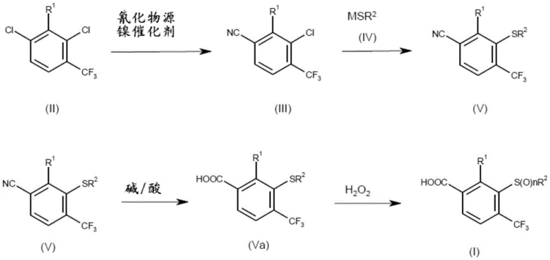 Overall reaction scheme showing the four-step synthesis from dichloro-aromatics to sulfone benzoic acids