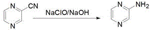 Reaction scheme showing conversion of 2-cyanopyrazine to 2-aminopyrazine using NaClO and NaOH