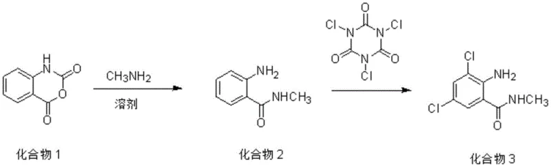Reaction scheme showing the conversion of isatoic anhydride to 2-amino-3,5-dichloro-N-methylbenzamide via methylamine ring opening and TCCA chlorination