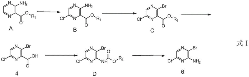 General reaction scheme showing the scalable process for preparing 2-amino-3-bromo-6-chloropyrazine via chlorination, diazotization, and rearrangement