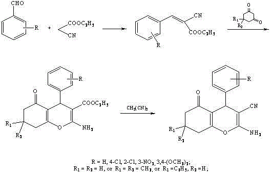 Synthetic route for 2-amino-3-cyano benzopyran derivatives via malononitrile exchange