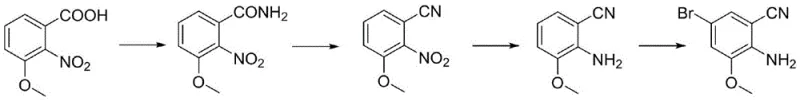 Prior art synthesis route showing hazardous potassium permanganate oxidation steps