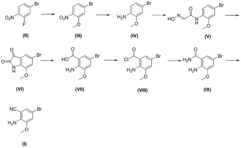 Novel synthetic route for 2-amino-3-methoxy-5-bromoxynil showing high-yield steps
