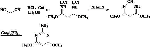 Conventional malononitrile route showing unstable intermediate and low yield