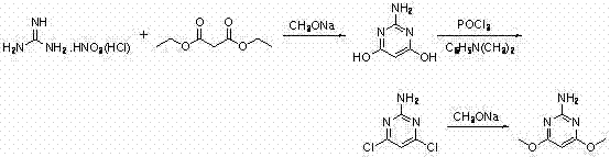 Conventional synthesis route using diethyl malonate and guanidine salt involving chlorination and methoxylation steps