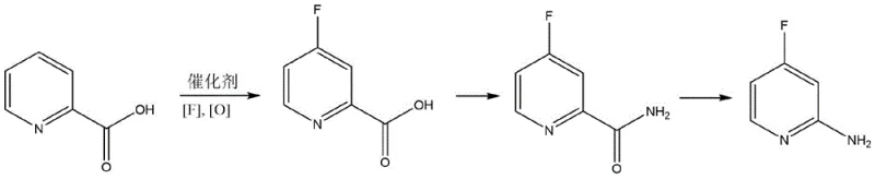 Overall synthetic route from 2-pyridinecarboxylic acid to 2-amino-4-fluoropyridine via fluorination and Hofmann degradation