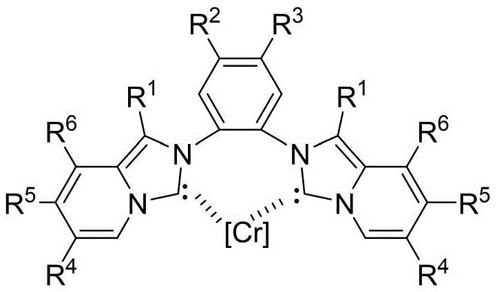 General structure of the Chromium-NHC catalyst showing the coordination environment and variable R groups