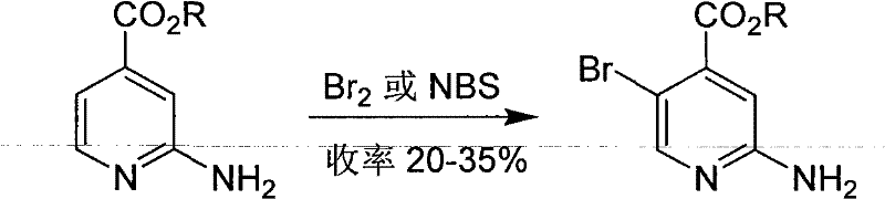 Prior art reaction scheme showing low yield bromination of pyridine esters using Br2 or NBS