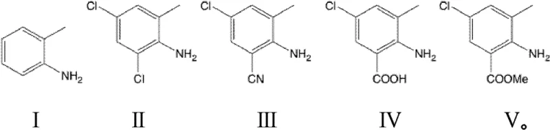 Regioselective chlorination of 2-methylaniline showing major dichloro product and minor monochloro byproducts