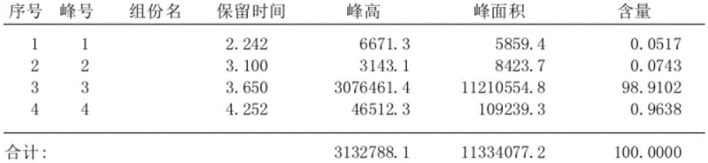 Schematic diagram of the aqueous chlorination synthesis of 2-amino-5-chloropyridine using TEBA catalyst
