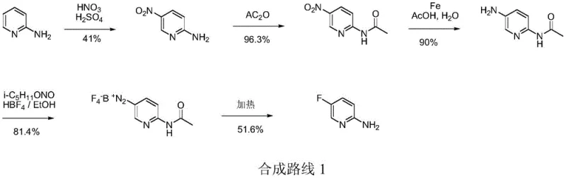 Conventional multi-step synthesis route showing nitration, acetylation, reduction, and dangerous diazotization steps with low overall yield