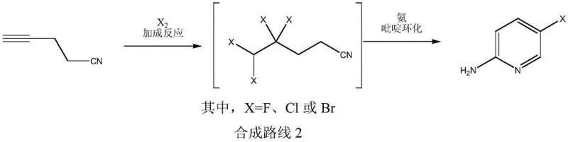General reaction scheme showing halogen addition to 4-cyano-1-butyne followed by ammonia cyclization to form 2-amino-5-halopyridine