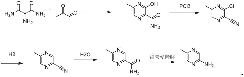 Complete synthetic route for 2-amino-5-methylpyrazine showing condensation, chlorination, hydrogenation, hydrolysis, and Hofmann degradation steps