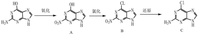 Novel three-step synthesis route for 2-amino-6-chloropurine involving oxidation to nitro-intermediate A, chlorination to B, and reduction to C