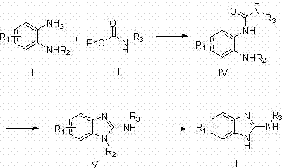 General reaction scheme showing the conversion of protected o-phenylenediamine and N-phenoxy carbonyl amine to 2-aminobenzimidazole derivatives via urea intermediate
