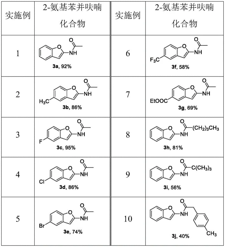 Table of yields demonstrating high efficiency across various substituted 2-aminobenzofuran derivatives