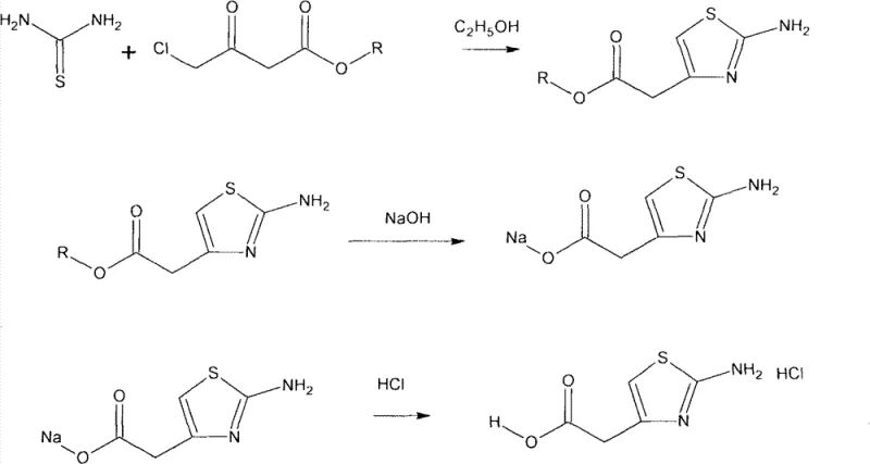Conventional three-step synthesis route showing cyclization, saponification, and acidification