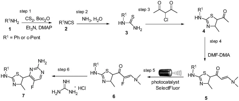 Complete synthetic route for 2-aminothiazole pyrimidine showing six key steps