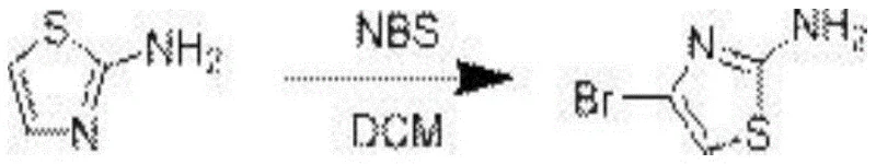 Failed conventional synthesis route using NBS bromination showing 0% yield