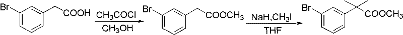Conventional two-step synthesis route using acetyl chloride and methyl iodide