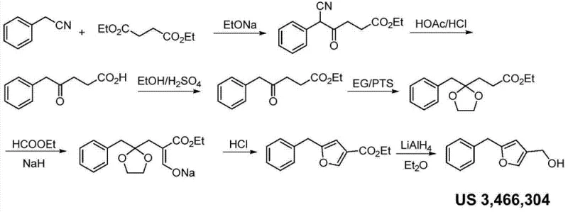 Conventional synthesis route for 2-benzylfuran-4-methanol described in US 3,466,304 involving Claisen condensation and LiAlH4 reduction